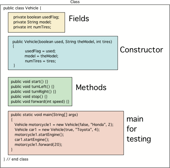 2 8 Intro To Java Summary Ap Csa Java Review Obsolete