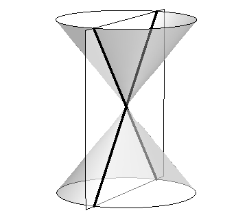 A vertical plane intersecting a double napped cone, forming crossed lines in the plane.