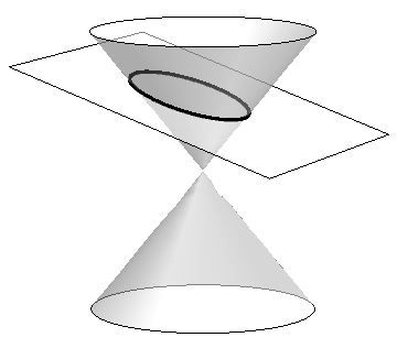 A diagonal plane intersecting a double napped cone, forming an ellipse.