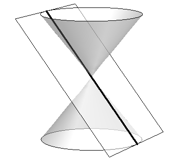 A diagonal plane intersecting a double napped cone, forming a line in the plane