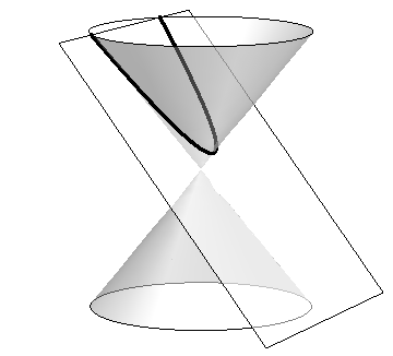 A diagonal plane intersecting a double napped cone, forming a parabola