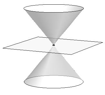 A horizontal plane intersecting the tips in a double napped cone.