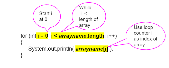 6.2. Traversing Arrays with For Loops — BHS Awesome