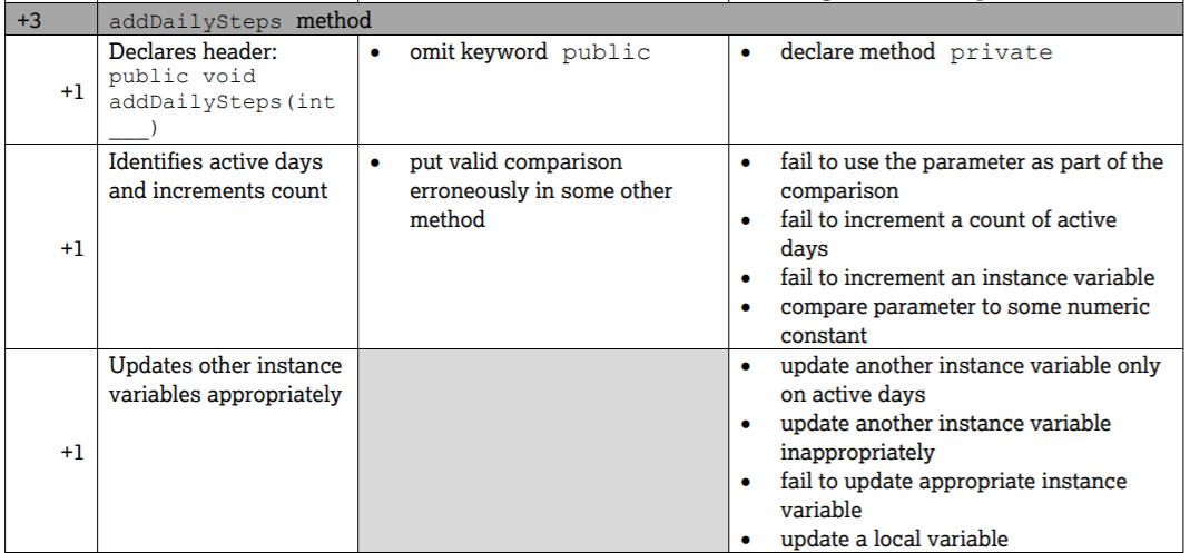 Rubric for mutator method