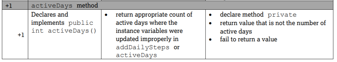 Rubric for acccessor methods