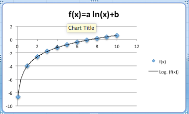 A logarithmic function graph