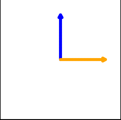 Image of a line to the north in blue color drawn by one Turtle and a line to the east in orange drawn by another Turtle. Both the Turtles have a same starting point.