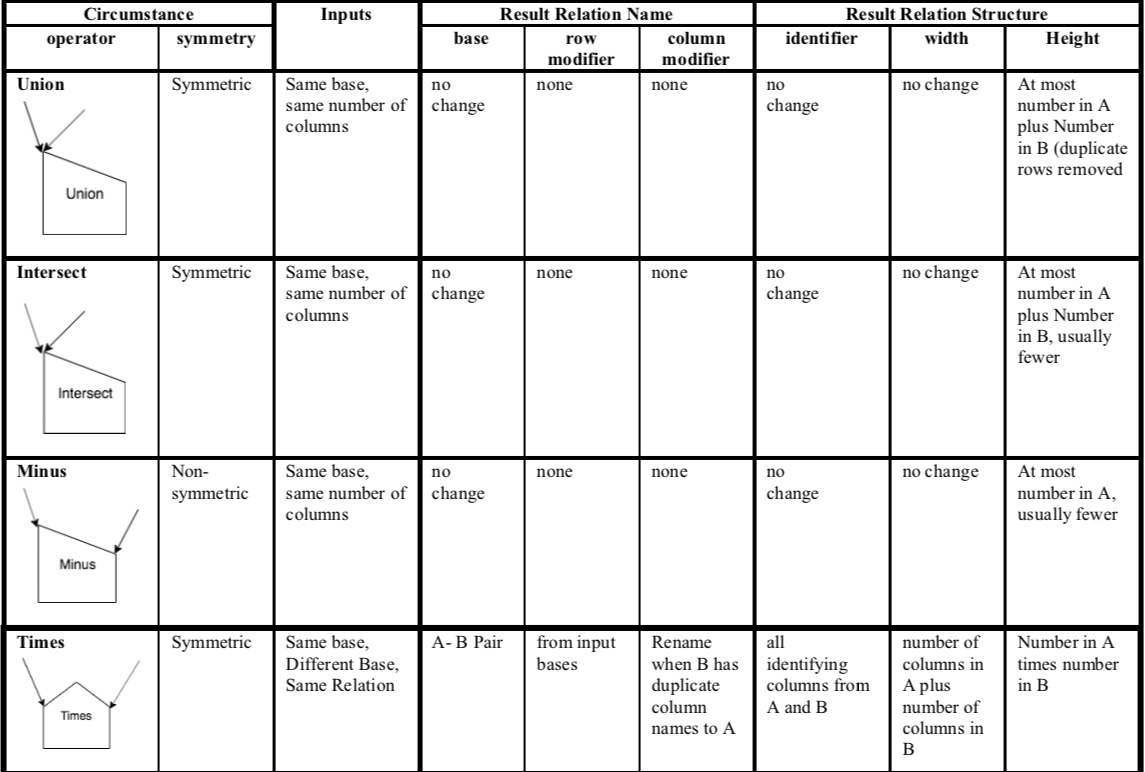 ../_images/BinarySetOpsFramework.png