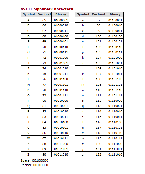 2-3-it-s-all-bits-ap-cs-principles-student-edition