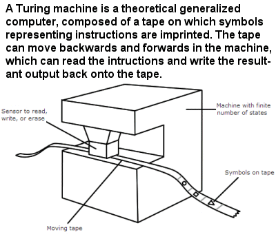 A Turing Machine