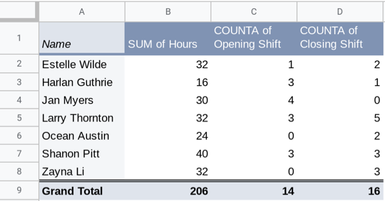 A screenshot of adding a variable in pivot table editor.
