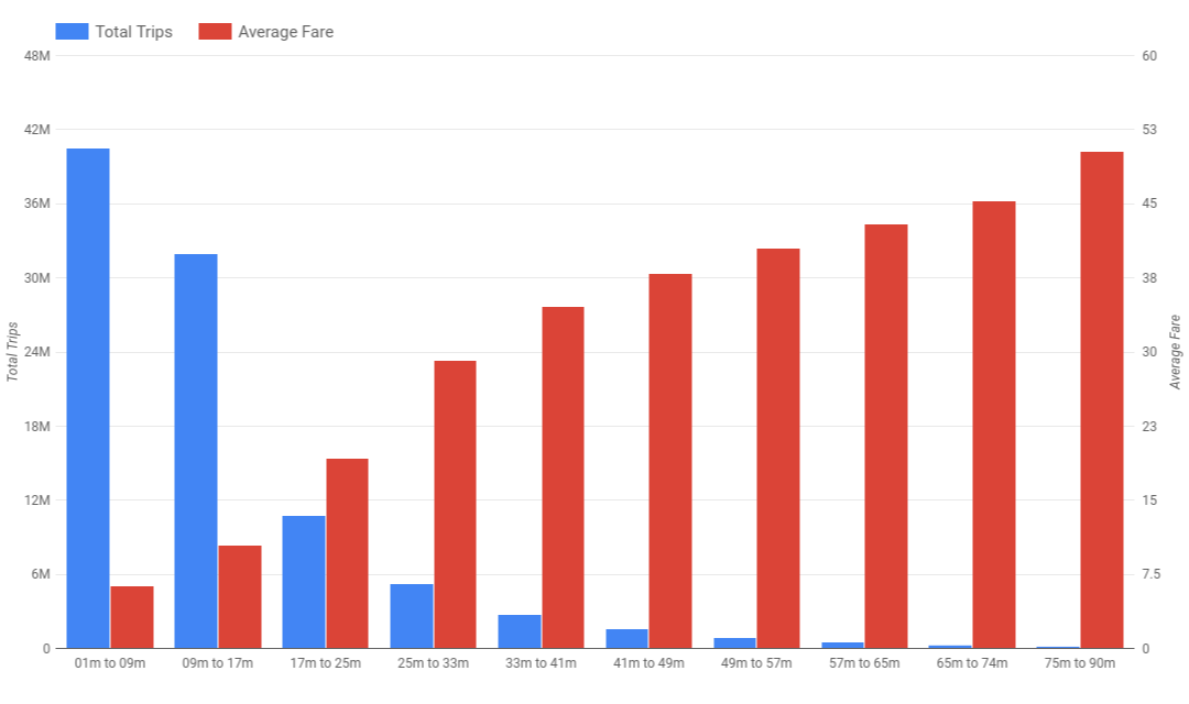 An example bar chart visualization.