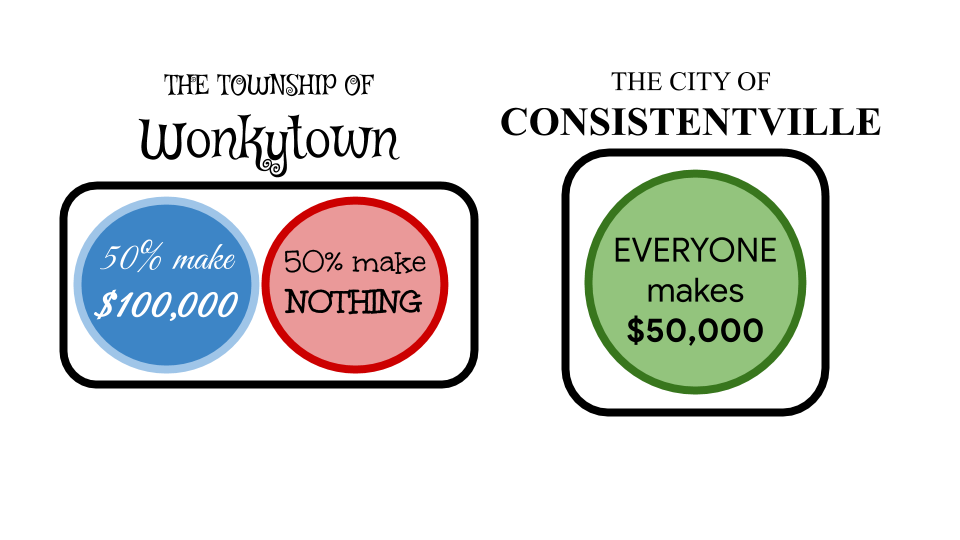 A visual of Wonkytown and Consistentville names.