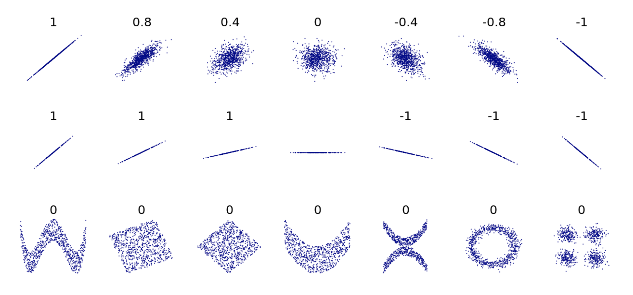 A visualization of correlations.