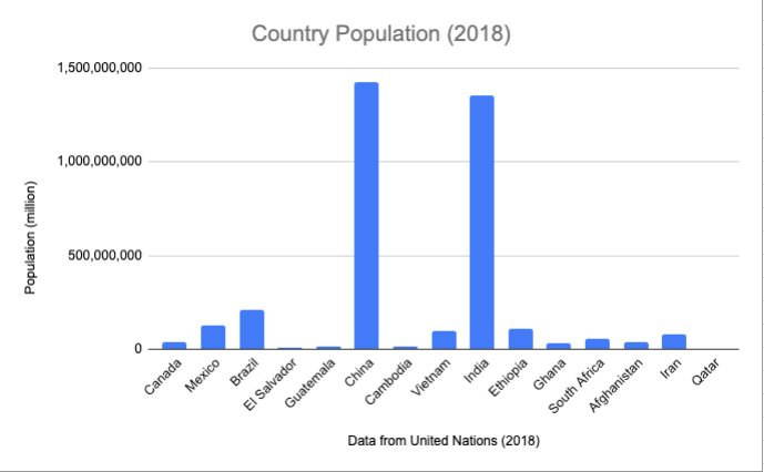 ../_images/country_population.png