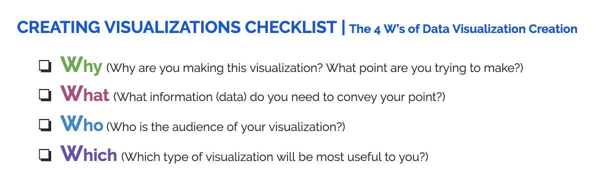 A summary checklist for reading visualizations, listed below.