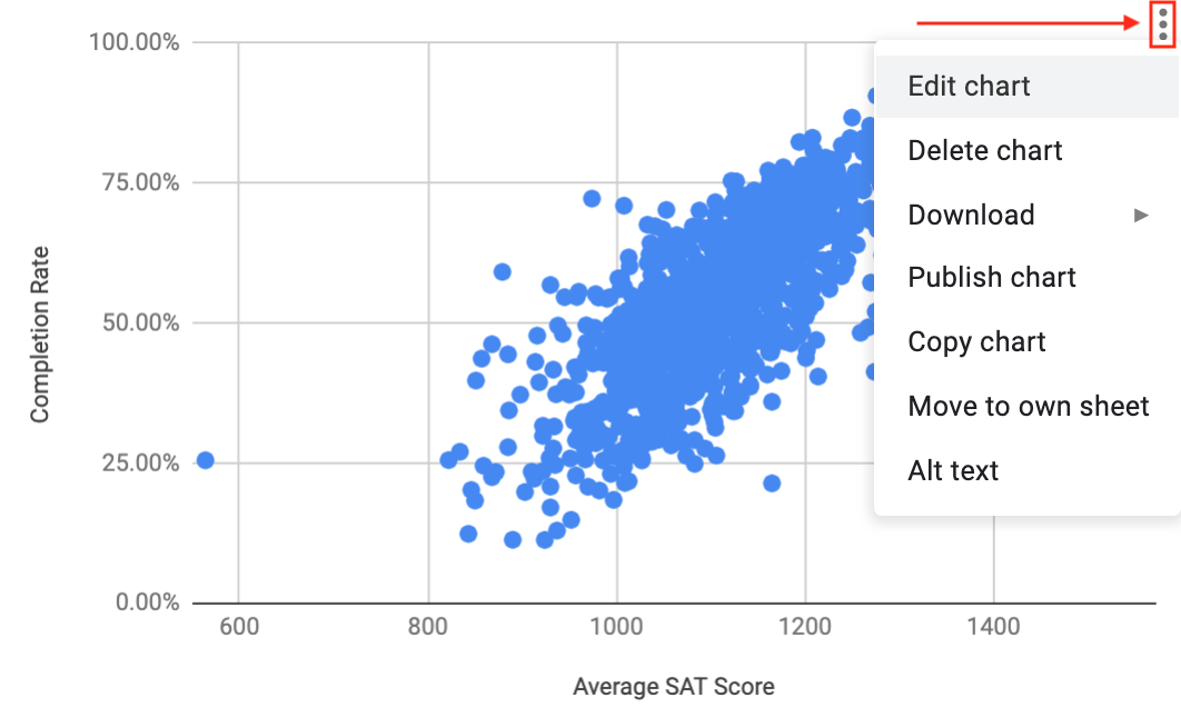 Line of Best Fit Equation 