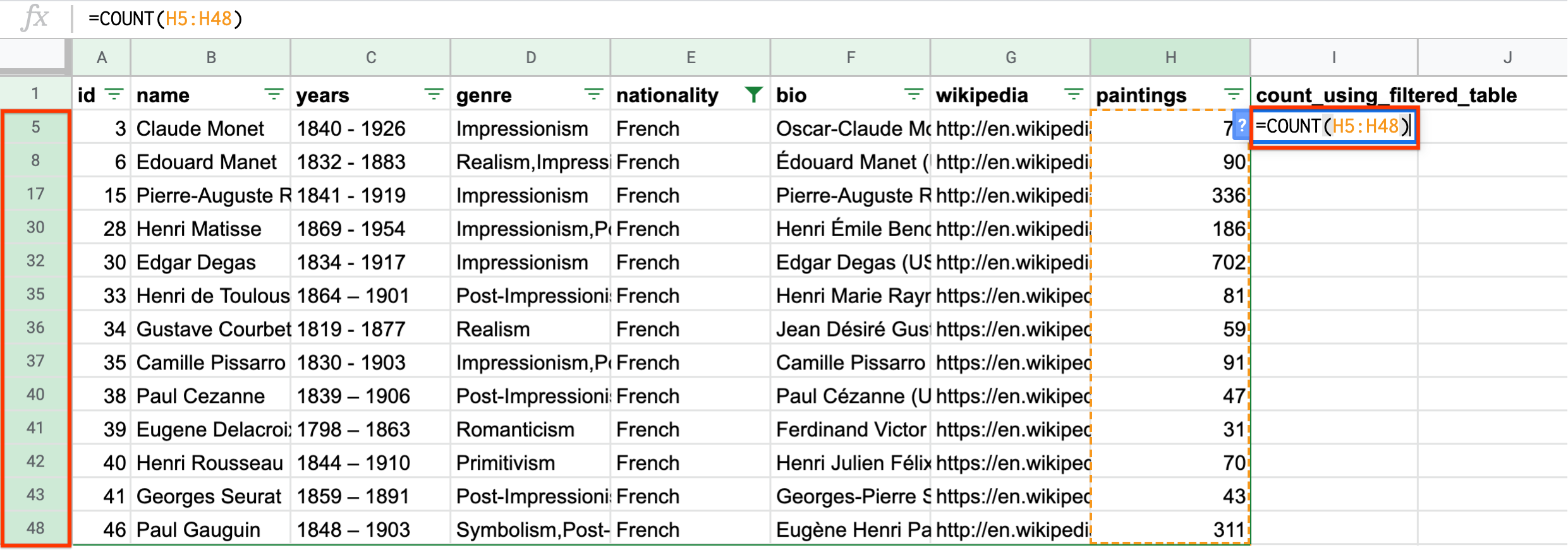 A screenshot from Sheets of a painters dataset filtered by nationality and counting the number of French painters.
