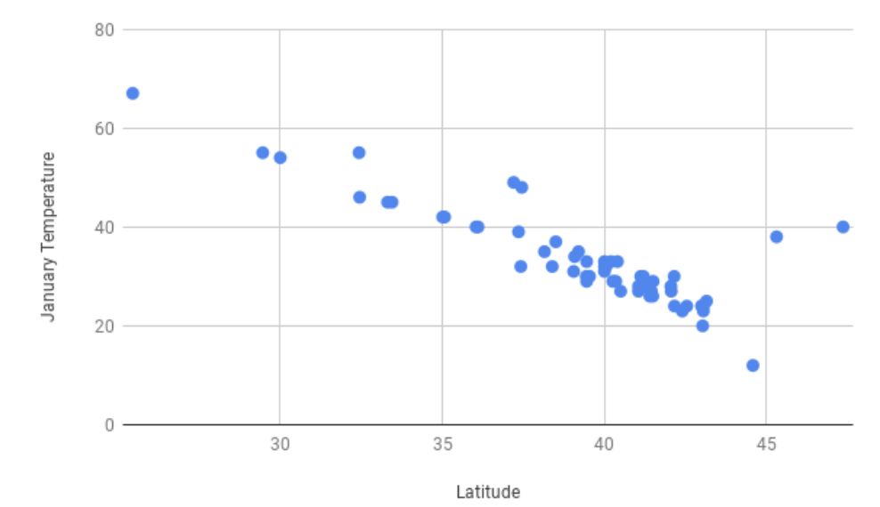 negative correlation scatter plot examples