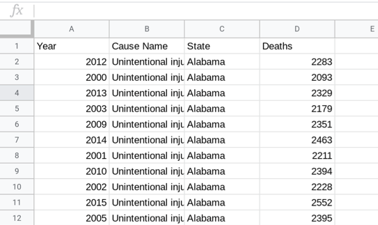 A screenshot of a sheet with leading cause of death data.