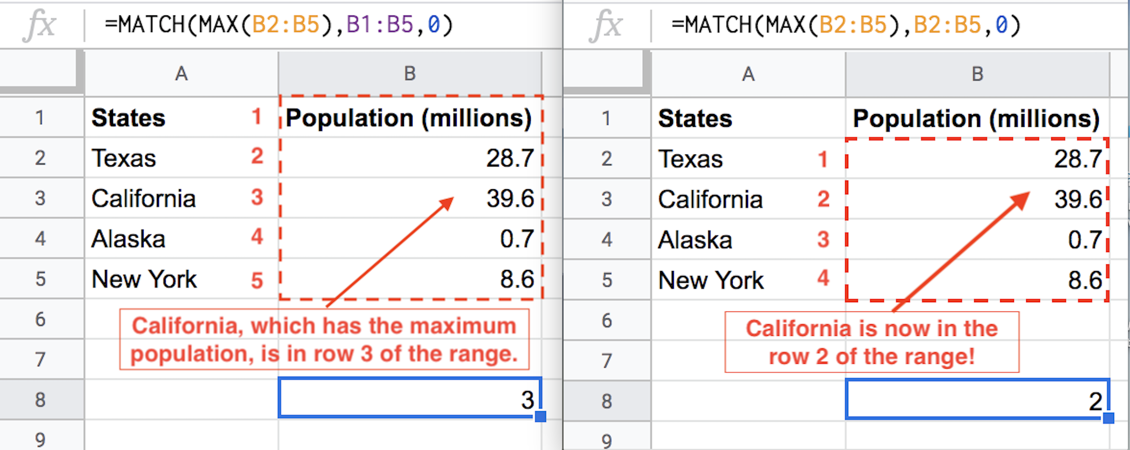 Minimum and Maximum Introduction to Google Sheets and SQL