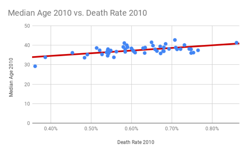../_images/median_age_death_rate.png