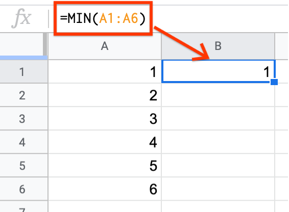 Google Sheets image of MIN function using range of values.