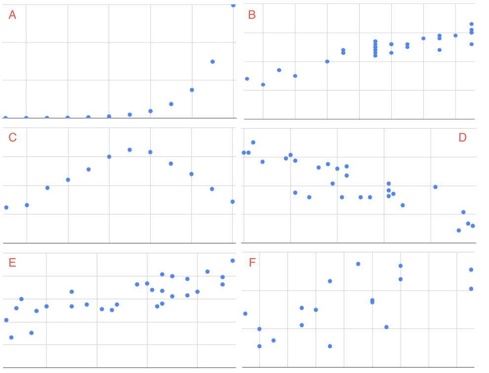 Scatter Plot  Definition, Graph, Uses, Examples and Correlation