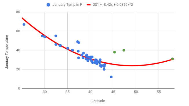 Curve Fitting in Google Sheets (With Examples) - Statology