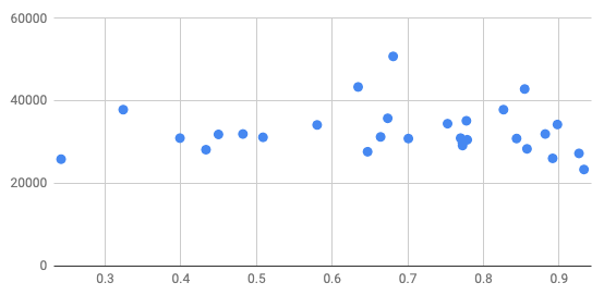 ../_images/scatter-correlation-graph-1.png