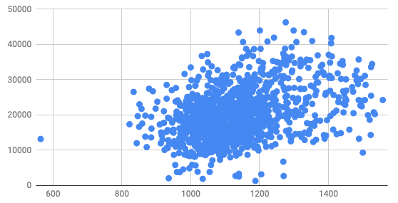 ../_images/scatter-correlation-graph-2.png