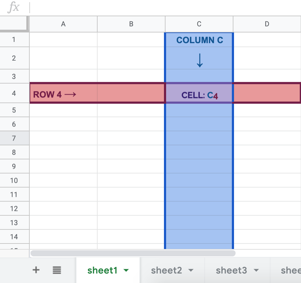 An example image of a sheet depicting column C, row 4, and cell C4.