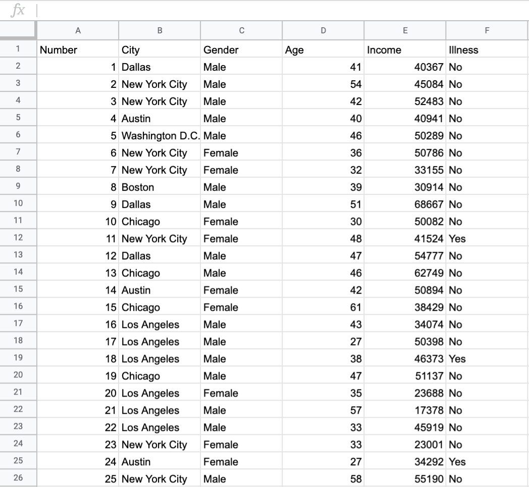 Table containing basic data for 23 people.