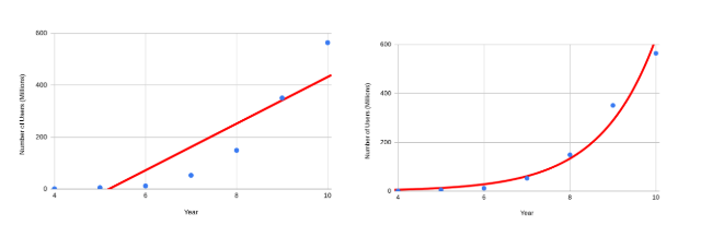 Non-Linear Regression — Introduction to Google Sheets and SQL