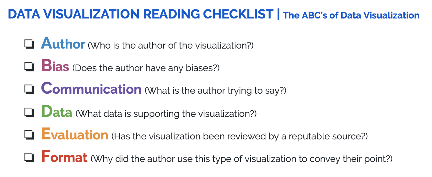 A summary checklist for creating visualizations, listed below.