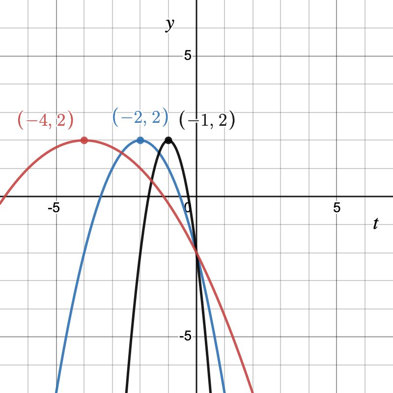 described in detail following the image
