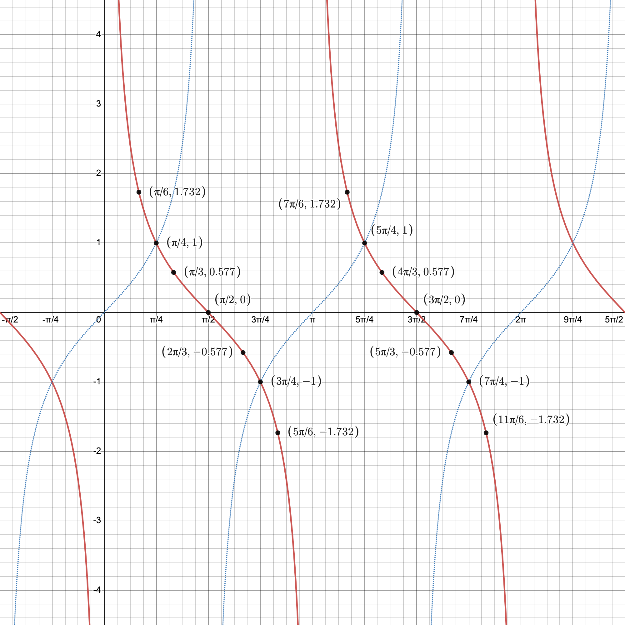 described in detail following the image