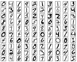 A grid of 100 handwritten digits.