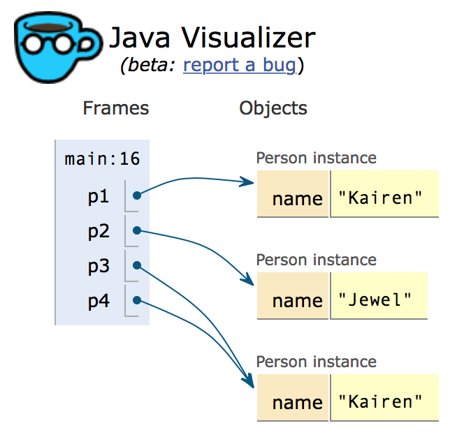 11-7-the-equals-method-ap-csa-java-review-obsolete