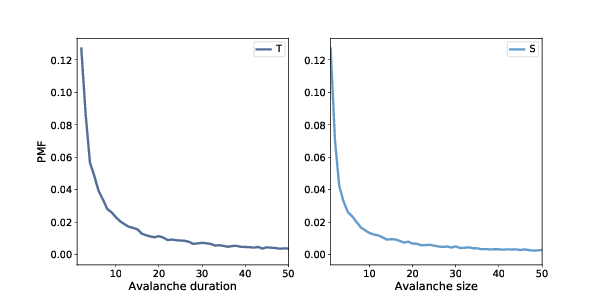 Help on Stones of Time distribution ratio? : r/idleslayer