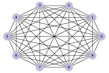 "Figure 4.3: A complete graph with 10 nodes."