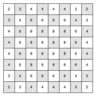 04.18.2022 - Algorithms/Detect chess piece movement with Bitboard