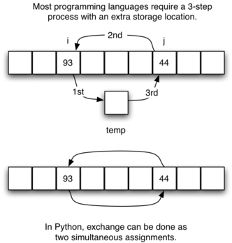 What is Bubble Sort in C, DataTrained