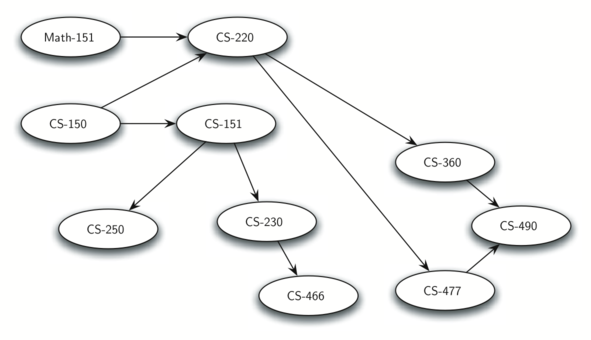 described in detail following the image