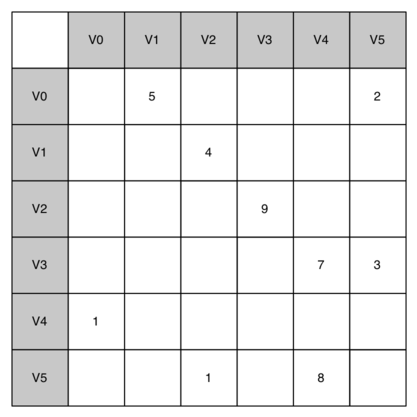 described in detail following the image
