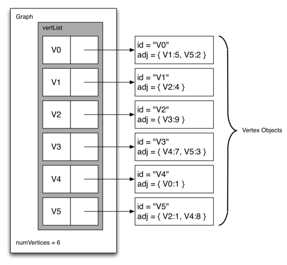 described in detail following the image
