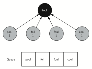 described in detail following the image