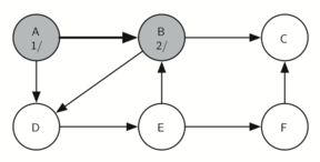 described in detail following the image
