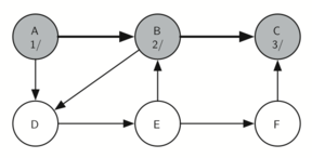 described in detail following the image
