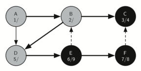 described in detail following the image